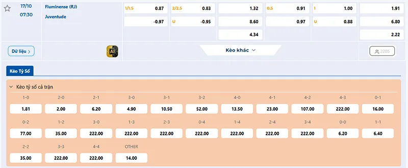 Thông tin tỷ lệ kèo Fluminense vs Juventude 07h30 ngày 17/10/2025