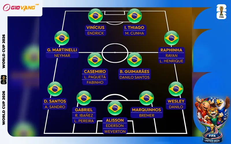 Liệu các nhân tố Brazil kỳ này sẽ trình diễn lối chơi thế nào?
