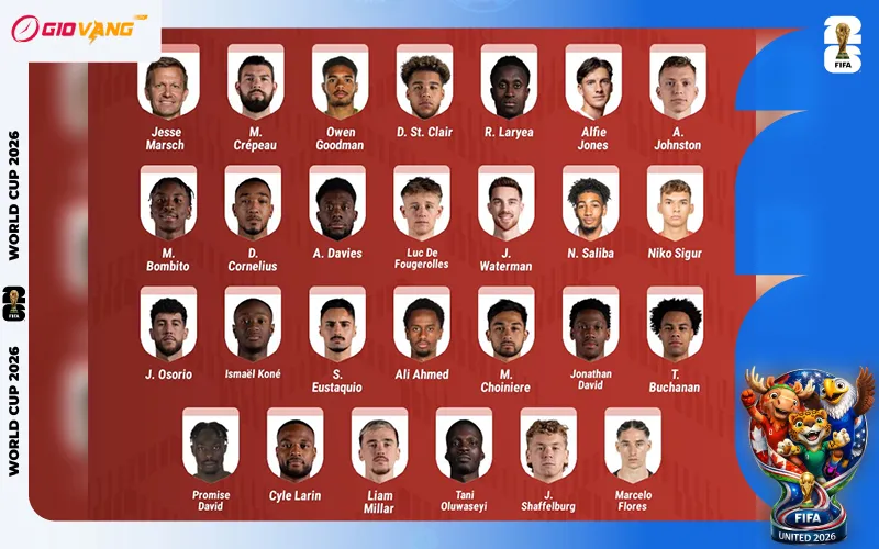 Danh sách cầu thủ đội tuyển Canada tại World Cup 2026