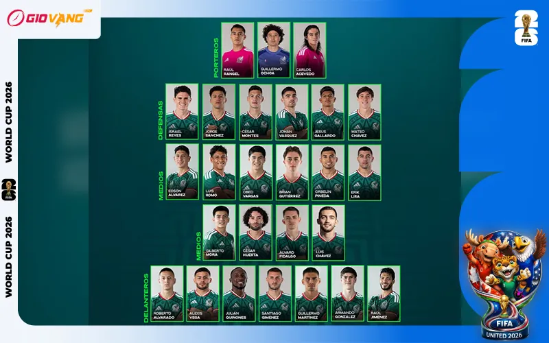 Danh sách cầu thủ đội tuyển Mexico tại World Cup 2026