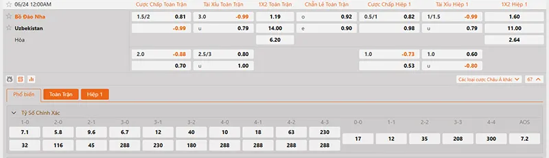 Thông tin tỷ lệ kèo Bồ Đào Nha vs Uzbekistan 00h00 ngày 24/6/2026