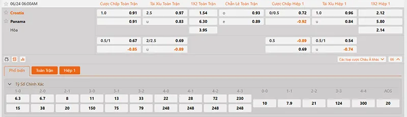 Thông tin tỷ lệ kèo Panama vs Croatia 06h00 ngày 24/6/2026